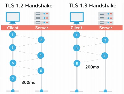 TLF1.3の比較